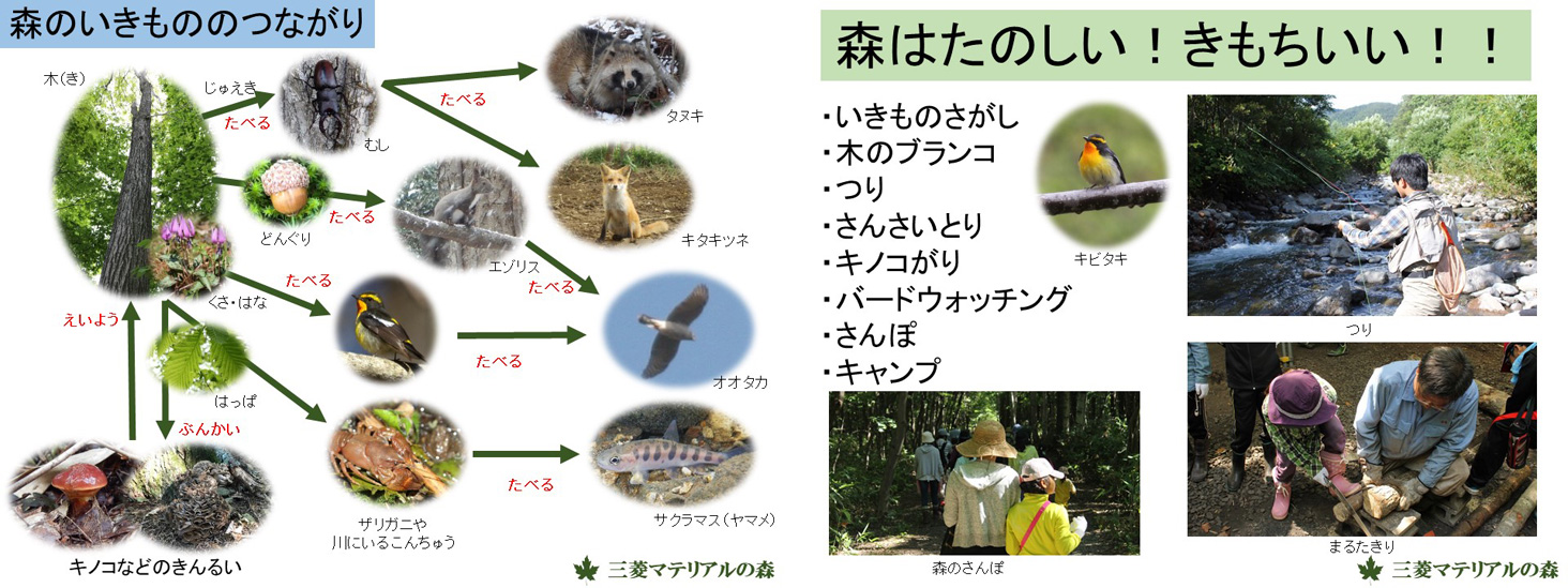 授業で使用したスライド