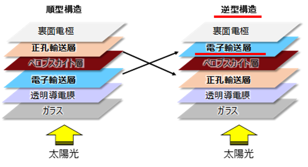 ペロブスカイト太陽電池の模式図