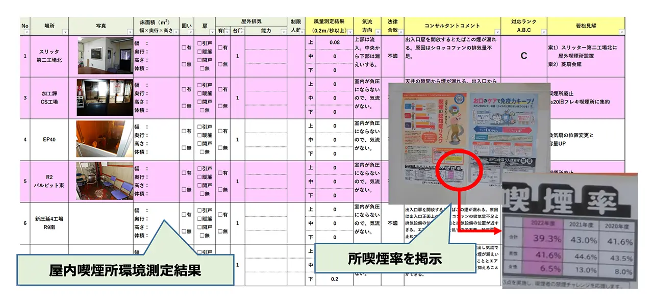 所内喫煙率と共に禁煙啓蒙ポスターの掲示（若松製作所）